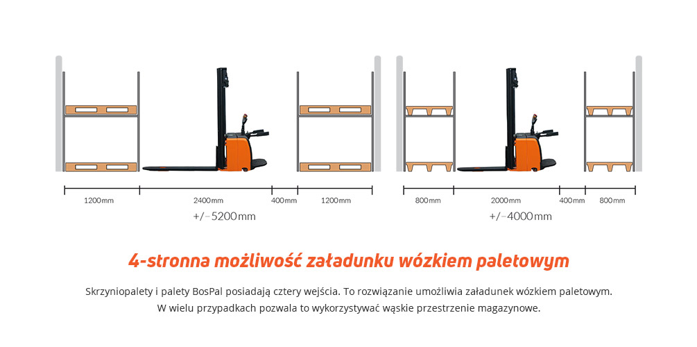 Innowacyjne opakowanie transportowe